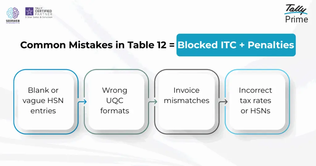 Common Table 12 mistakes