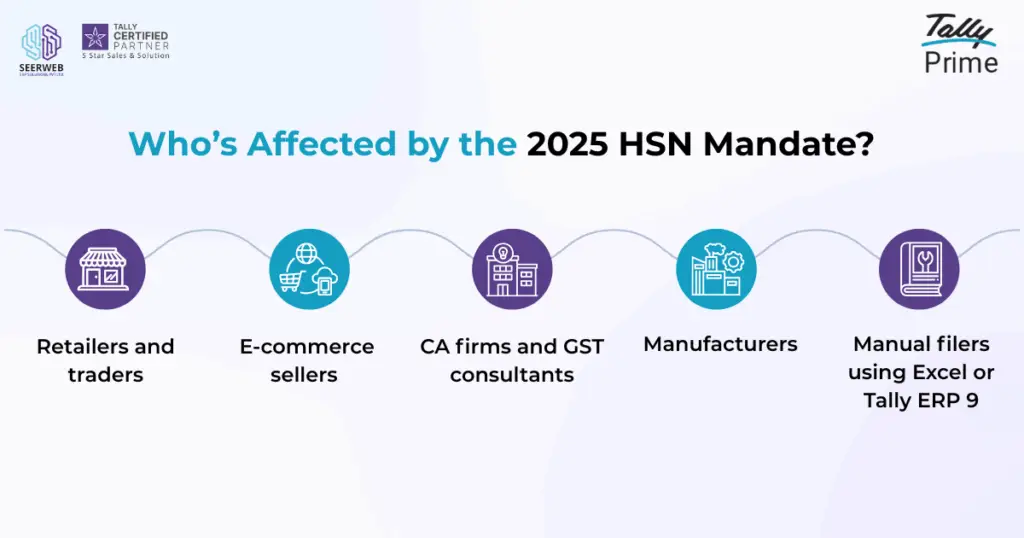2025 HSN Mandate impact