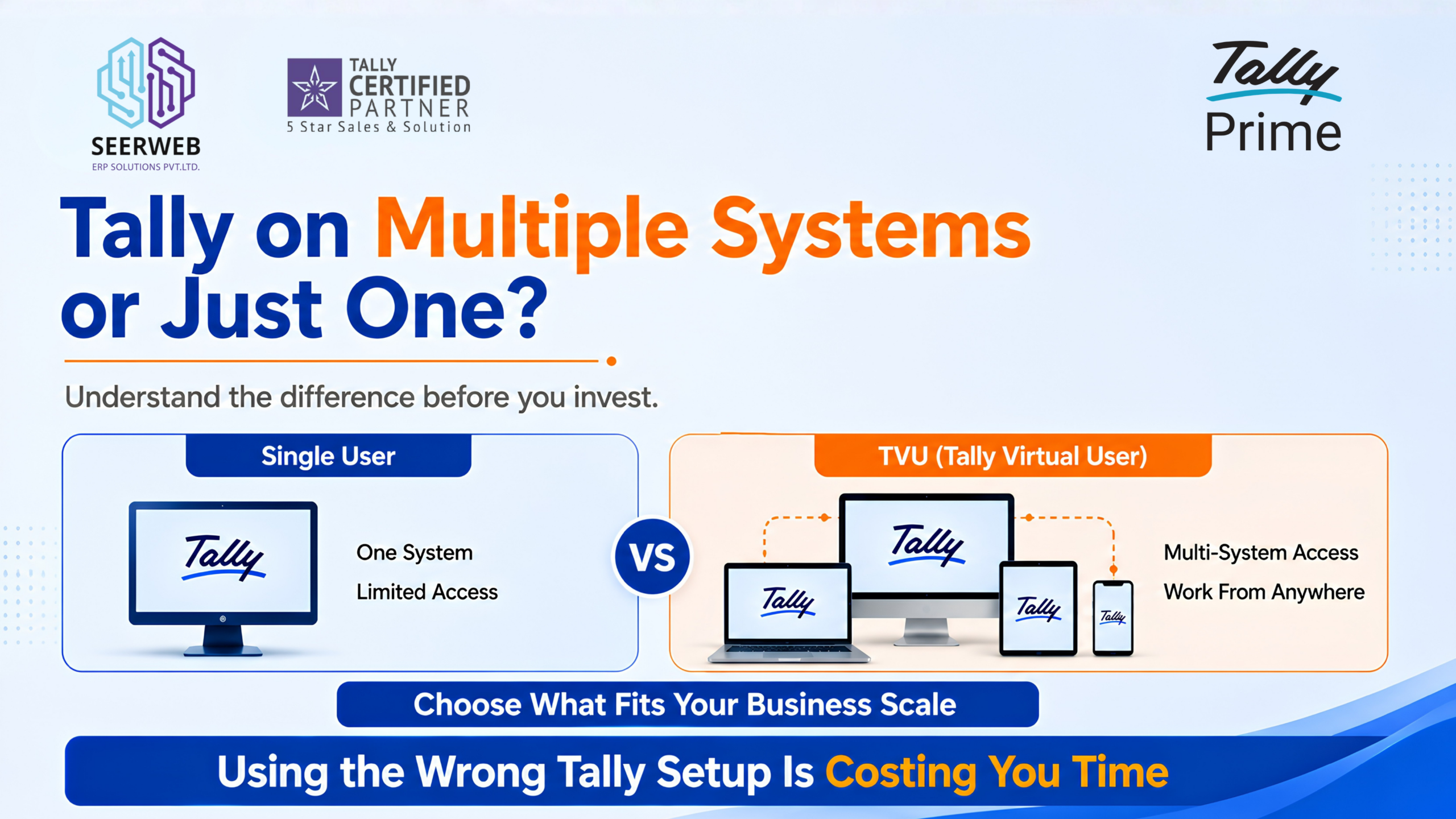 TVU vs Single User